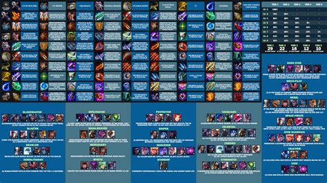 ornn items tft|TFT Artifact Cheat Sheet & Tier List